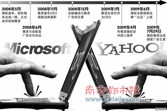 ΢���Ż�������ˮ������ϸ���ع�δ���Ƹ����ۣ�˭��˽����һ��