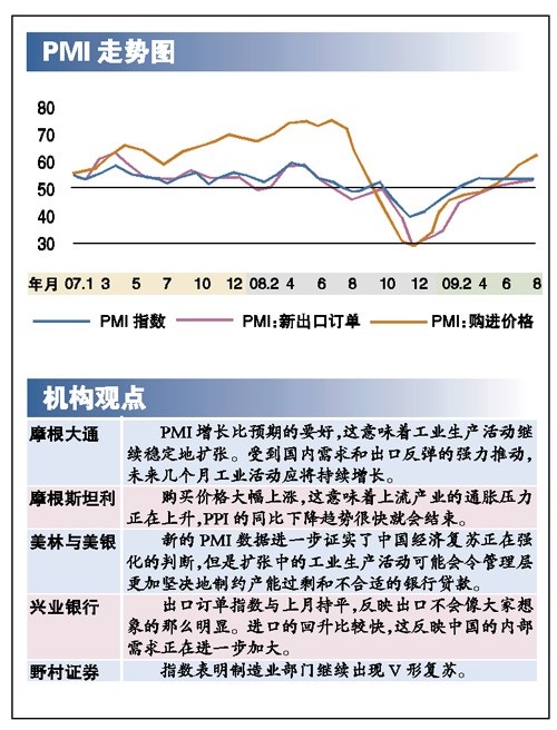 gdp和pmi超预期_超预期 3月PMI反弹 经济出现积极信号(3)