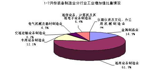 阜新经济总量_阜新地图(3)