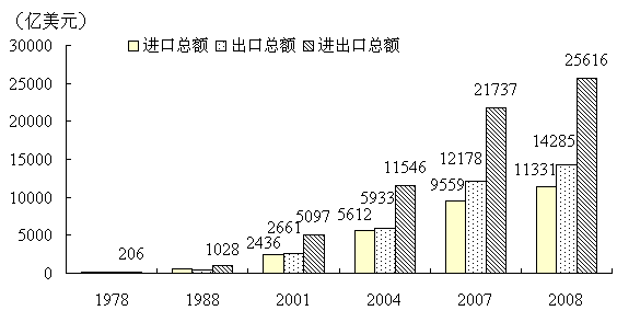 贸易占gdp_中美贸易战第一枪打响 特朗普指示考虑调查中国知识产权(2)