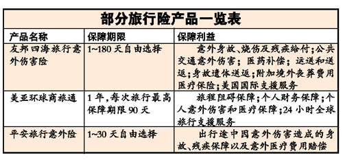 境外旅游险投保 1253045533_T1yeCC.jpg