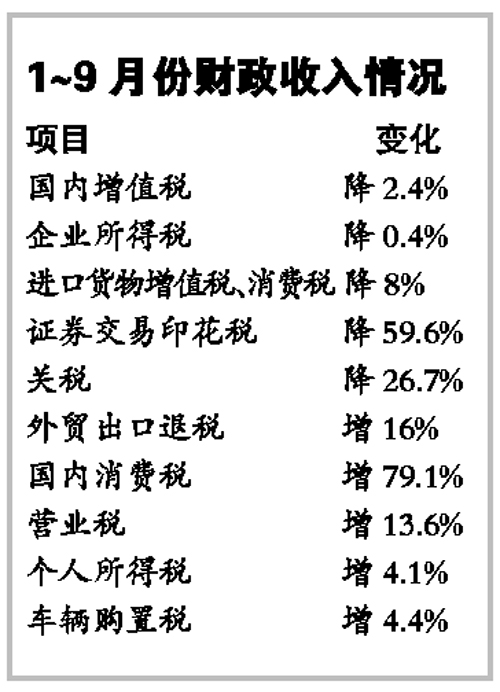 今年中国最大婚礼_中国今年财政收入(3)