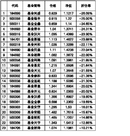 �����Ӯ���̷���ֺ����鿪��