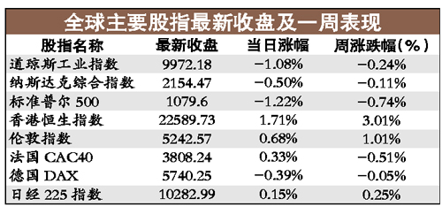 GDP回升利好股票_股票头像