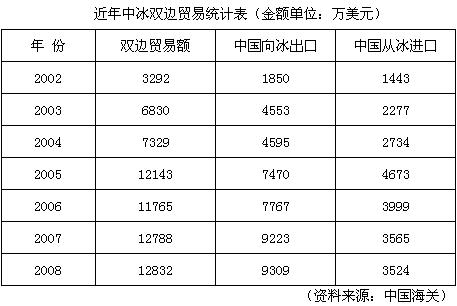 重点人口谈话记录_部门动态 野牛沟派出所民警与重点人员进行谈话(2)