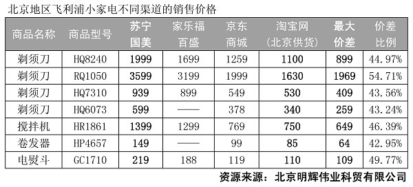 �ͼ������˻�����������Ȼ����