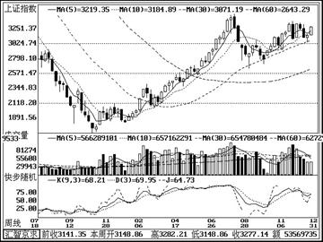 ͼ�ģ����������K��ͼ