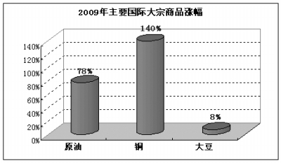 2010���ͼ��ѱ��賴��Ʒ���ְ���ֶ�����