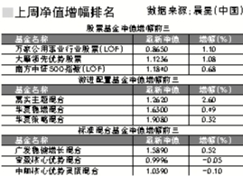 �����𵴾�ֵ�����µ�