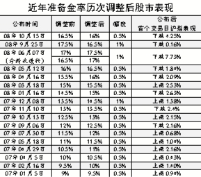 ׼ϵ0.5%