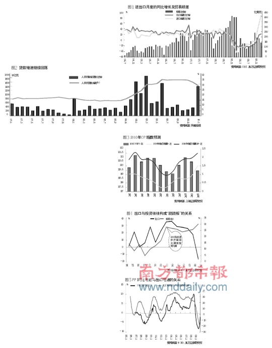 1��CPI���տ죬���Ǹ���ͨ�Ϳָ�֢�滺����Ϣ��ҩ����������