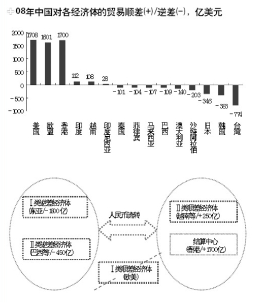 扩大跨境人民币结算 第二批试点十五城市 星星