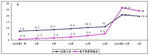 ���Ų���һ���������ֻ�11714������36.5%