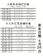 ŷԪ����Ԫ��1.5%