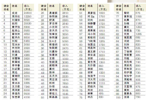 ��������2010�긣��˹�й����˰�(��)