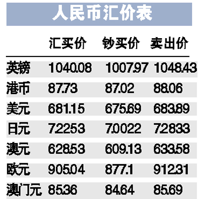 ����һ�۱�