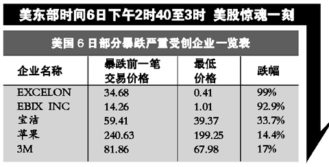 ���ɾ���һ��ȫ���г������Ρ�