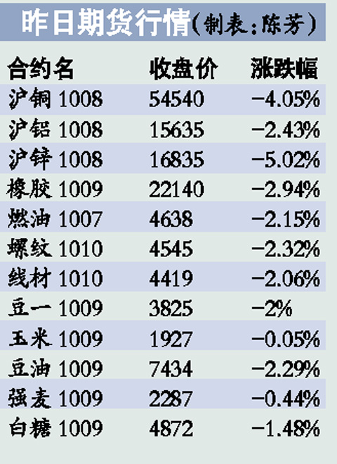 �����Կ��շ���Ԫ����