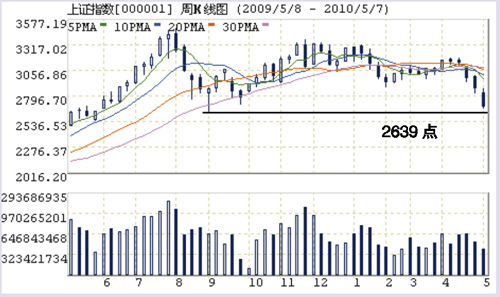 ���̿�ʼ����ͷ�������