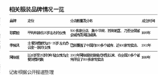 ����櫲��������������