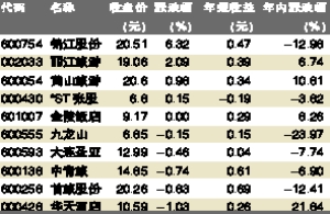 ���ΰ����������Ƿ�����