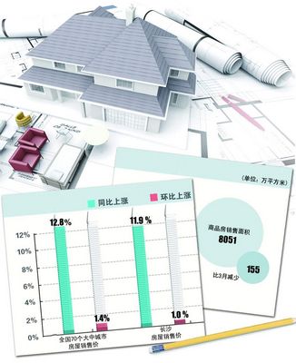 4�·����ٴ��¸ߣ���������