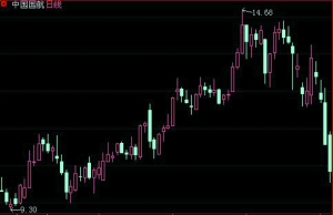 �й������ɼ۳���ά������