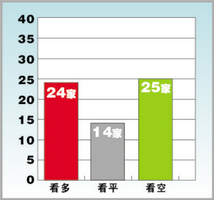 ��ָ΢��8��