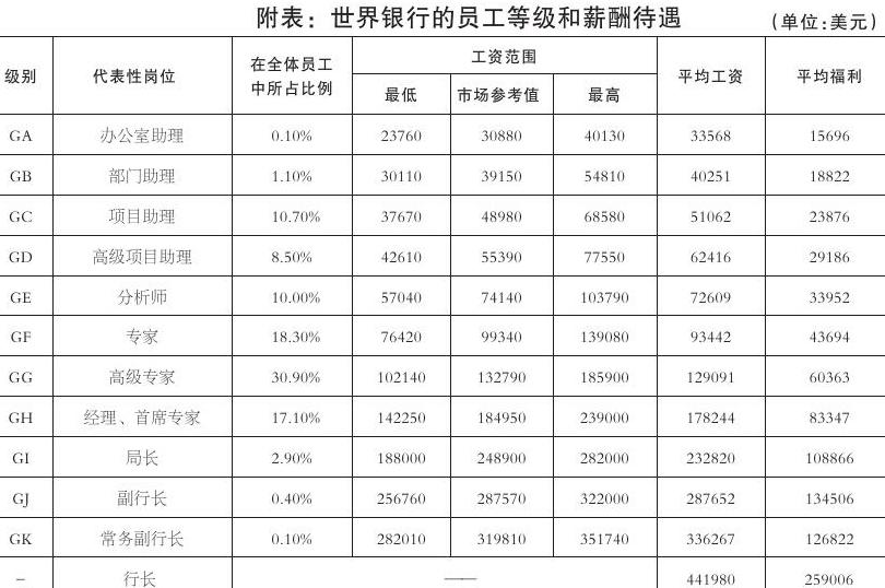 ���е������ƶ�