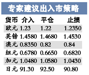 ������ü����ȼ�Ϣ