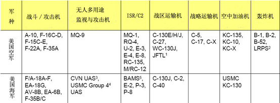 ������2011-2040��̶��������滮7��ɻ���Χ