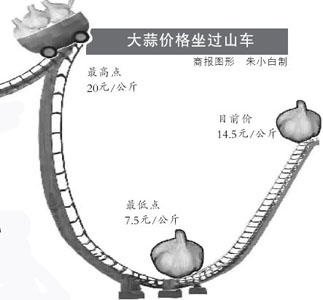 ����������һ�����ĳ�