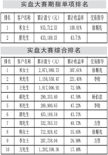 ��Ůʿ��ָ�����״����淭��