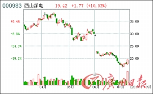 ú̿�ӹ����Ǵ���