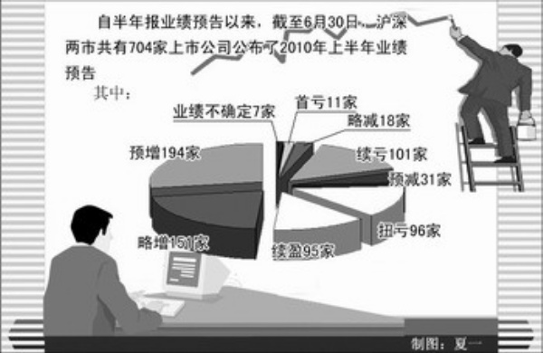 ��ע���걨���顡Ͷ��Ӧ�ۺϿ���