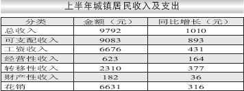 �����ϰ�������˾���֧������ͬ����893Ԫ