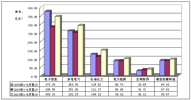 靠横琴建设拉动的珠海gdp_珠海,全省第一