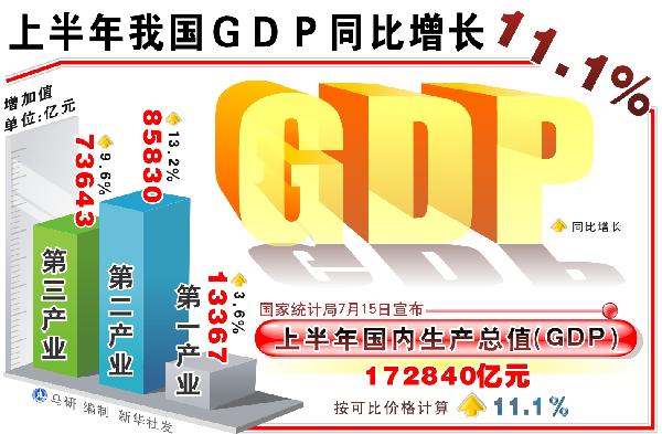 gdp增速_2019 2季度gdp