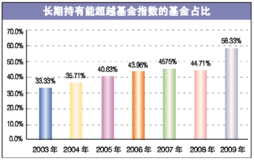 ���𳤳ֹ���Ҫ�ı�Ͷ��ҲҪ�ڡ���ϴ��