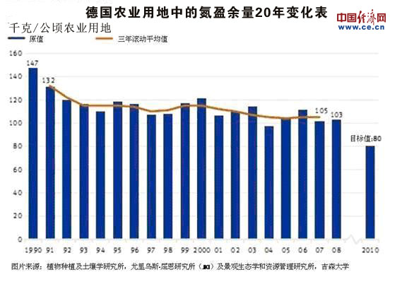 德国从事农业人口比例_德国人口分布图(3)