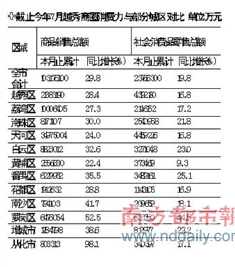 ���ݱ����������������ҵ�ۺϸĸ��Ե���п���������������������Ȧ�������ɾ��м۸���Ȩ�������Բɹ����ع�����������ҵ�ĸ��Ե���ݸϿ�