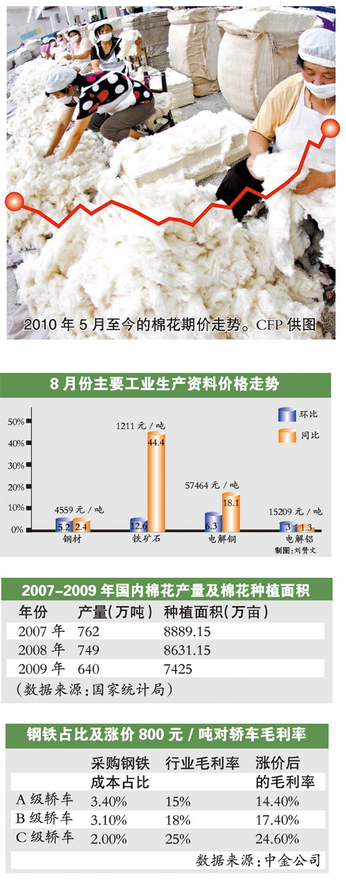 ���ĳɱ���װ�ް���ˮ