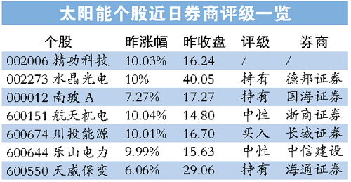 �������ս������A������