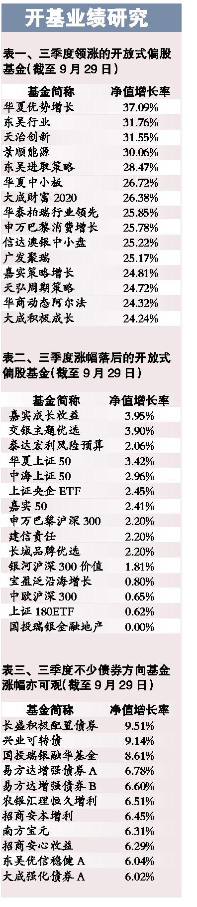 ����ҵ���о�