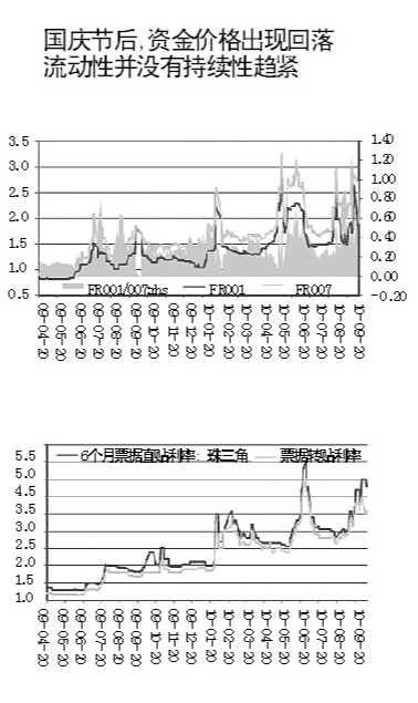 ��Χ�����Գ��������ʽ��궯