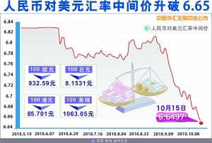 ����Ҷ���Ԫ�����м������6.65