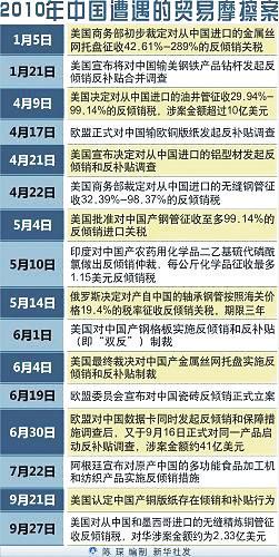 �����̽磺�ؼ������ӳ��ھ�����
