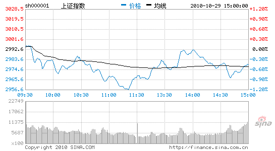 ����������խ��������ҵ����ǻ�ָ�µ�0.46%