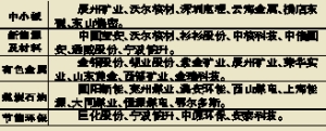 �ʽ�����ϴ�ĸ���