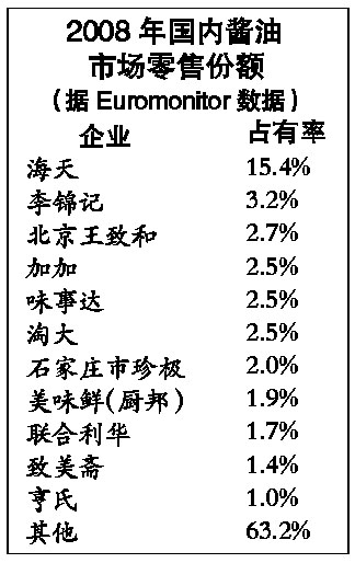 ���Ϲ�ζ�´��������׼